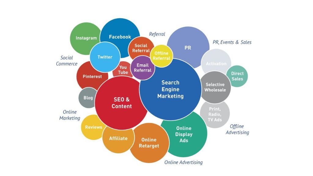 디지털 마케팅 채널 - SEO, SNS, 온라인광고